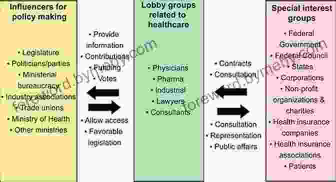 A Complex Network Of Healthcare Corporations, Lobbyists, And Government Agencies Code Blue: Inside America S Medical Industrial Complex