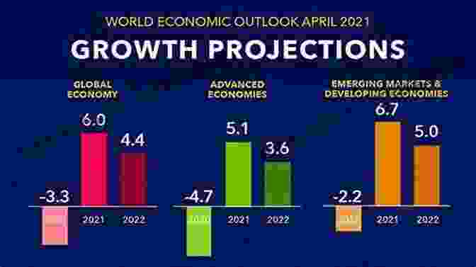 A Graph Showing The Future Projections Of The Eurozone Economy The European Monetary Union: Europe At The Crossroads