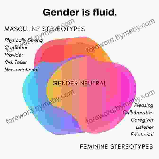 A Vibrant Spectrum Of Colors Representing The Fluidity Of Gender Identities Beyond Binary Classifications. Pink And Blue: Telling The Boys From The Girls In America