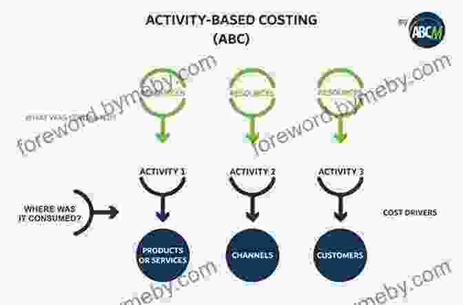 Activity Based Costing For Internal Subsidiaries Implementation Of The Activity Based Costing For Internal Subsidiary And Transfer Pricing Overhead Costs: A Case Study Of PT Sapi Bernyanyi