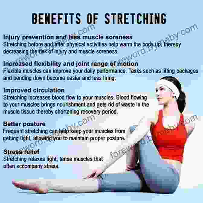 Anatomical Representation Of Stretching Benefits The Egoscue Method Of Health Through Motion: Revolutionary Program Of Stretching And