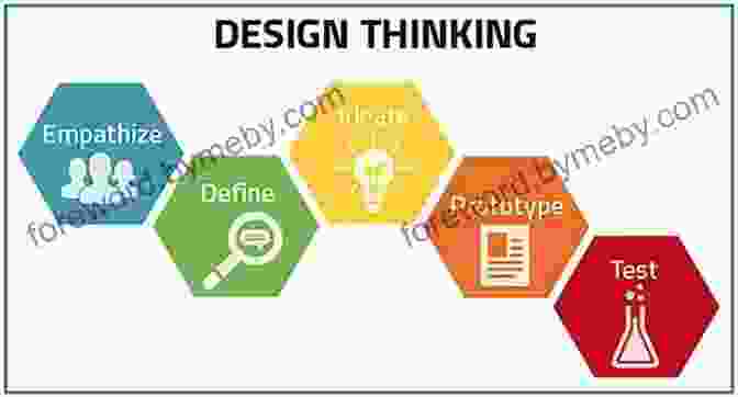 Design Thinking Thought Leaders Rotman On Design: The Best On Design Thinking From Rotman Magazine