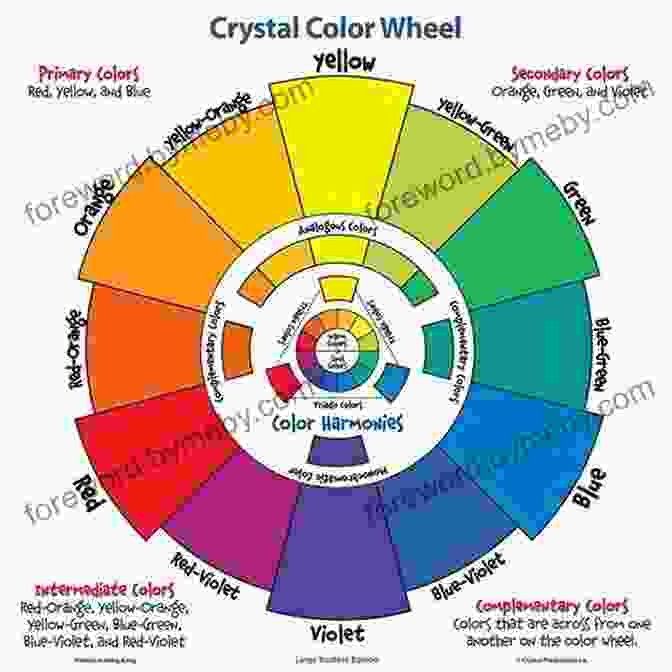 Diagram Of A Color Wheel, Displaying The Relationships Between Primary, Secondary, And Tertiary Colors. Portfolio: Beginning Color Mixing: Tips And Techniques For Mixing Vibrant Colors And Cohesive Palettes