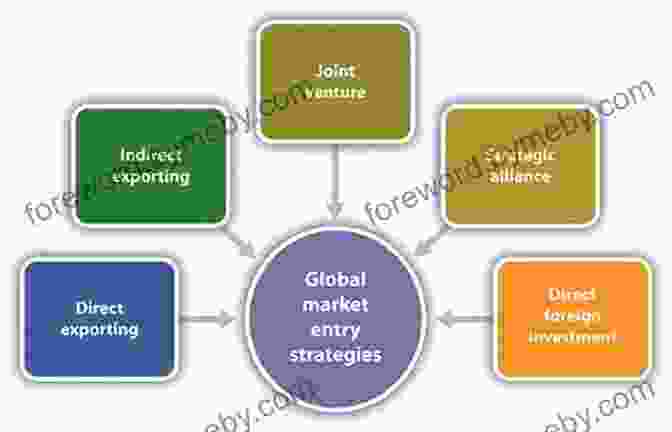 Entry Strategies For International Markets