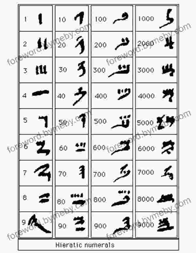 Hieroglyphic Numerals And Geometric Figures From Ancient Egypt African Mathematics: From Bones To Computers