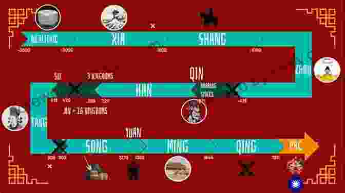 Historical Timeline Of The Chinese Renminbi Gaining Currency: The Rise Of The Renminbi