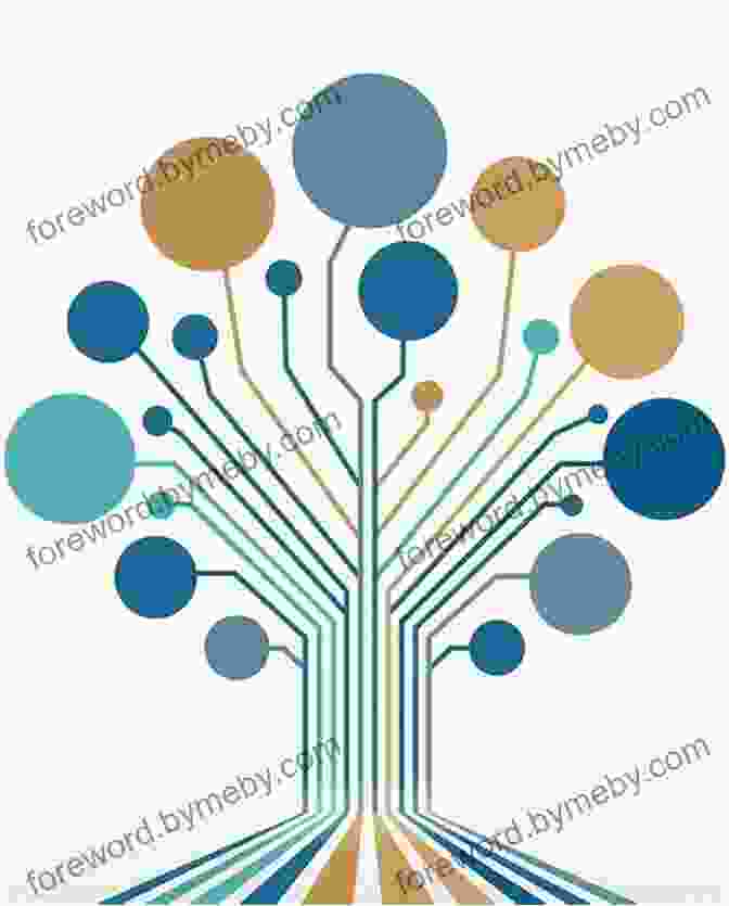 Illustration Of A Complex System With Interconnected Components Complexity: A Very Short (Very Short s)