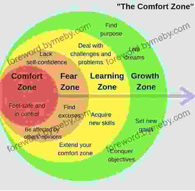 Image Of Confidence And Fear Management Becoming Bulletproof: Protect Yourself Read People Influence Situations And Live Fearlessly