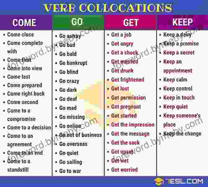 Infographic Illustrating Common Collocations In English Intermediate American English For Everyone: Master Expressions Slang Idioms Phrasal Verbs And Collocations (Learn English Intermediate Level)