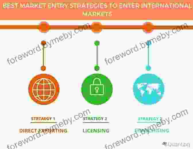 Infographic Showcasing Different Market Entry Strategies For American Businesses In India An Merican S Guide To ng Business In India