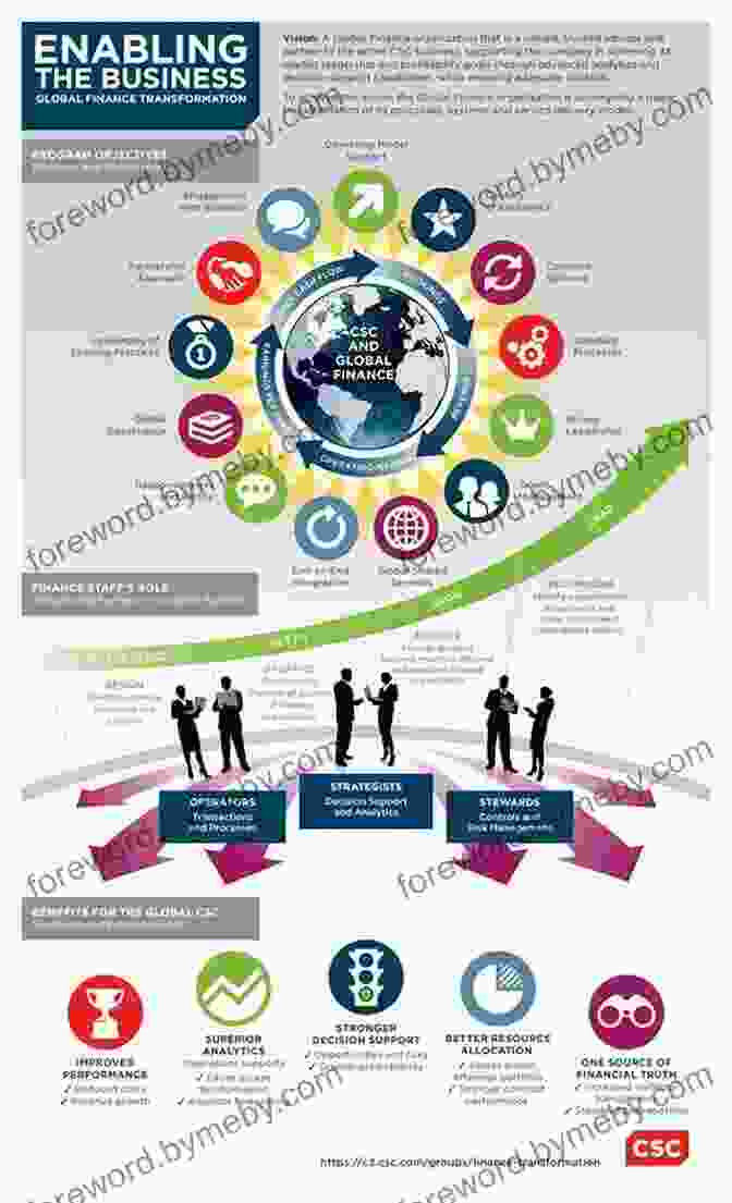 Infographic Showcasing The Wide Ranging Applications Of Statistics Across Various Disciplines The Pleasures Of Statistics: The Autobiography Of Frederick Mosteller