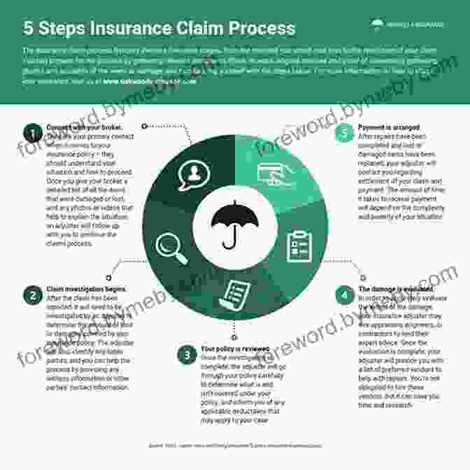 Insurance Claims Process Infographic Independent Insurance Claims Adjusting: How To Succeed As An Independent Insurance Claims Adjuster