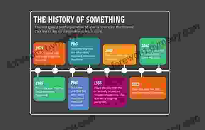 Interactive History Timeline For Engaging Learning Homeschooling: The Early Years: Your Complete Guide To Successfully Homeschooling The 3 To 8 Year Old Child (Prima Home Learning Library)