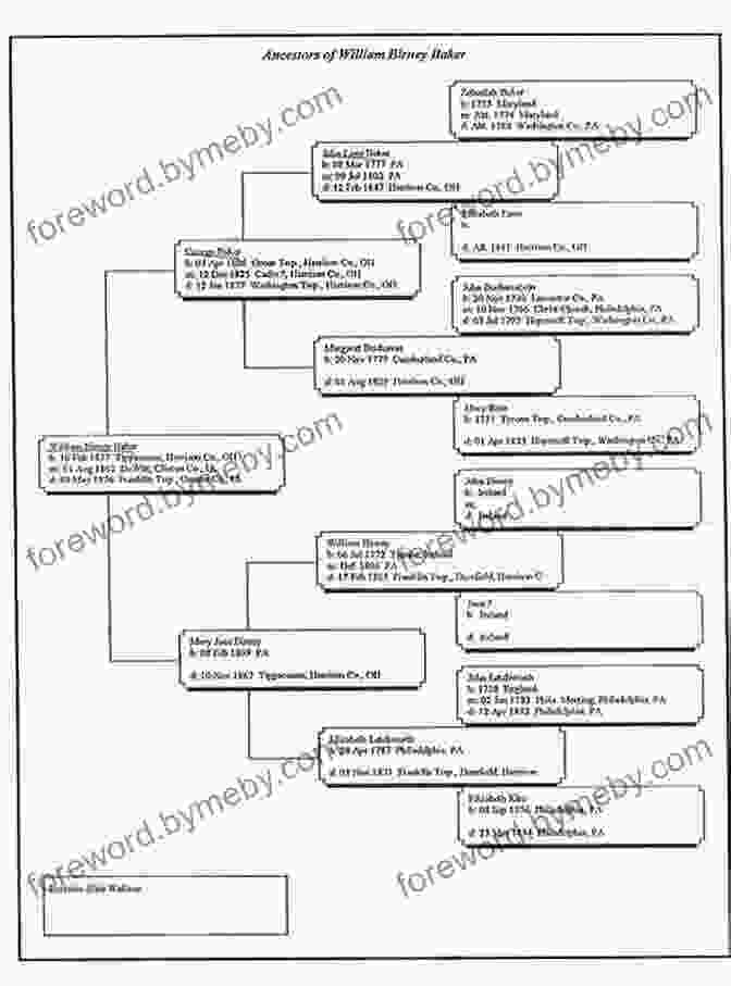 Intricate Family Tree Depicting The Descendants Of John Baker The Descendants Of John Baker (Ca 1640 1704) Of Hartford Connecticut: Through Thirteen Generations (Volume 1)