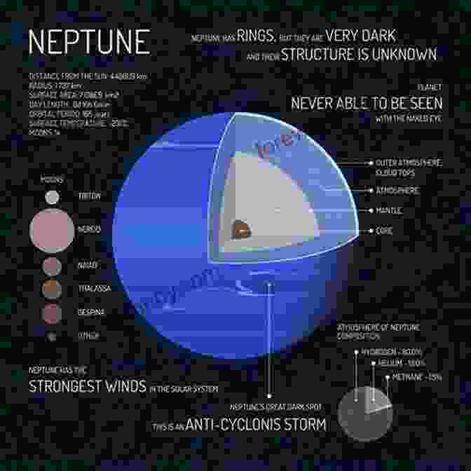 Neptune's Swirling Atmosphere The Secrets Of Neptune (Planets)