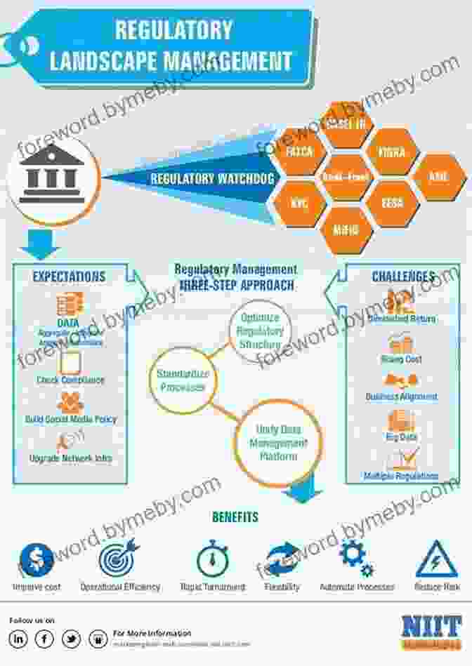 Regulatory Landscape Diagram Regulatory Hacking: A Playbook For Startups