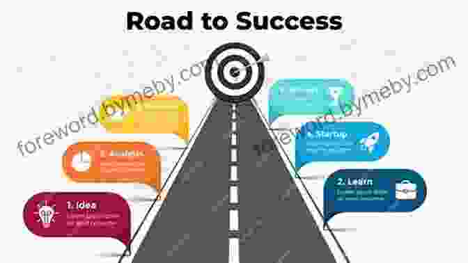 Road Map To Success Building Value Through Marketing: A Step By Step Guide