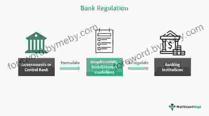 The Banking And Financial Markets Are Heavily Regulated. Economics Of Money: Banking And Financial Markets (What S New In Economics)