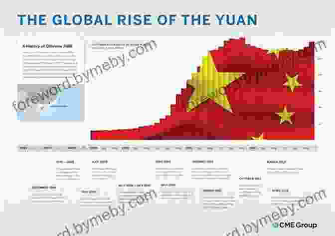 The Renminbi's Impact On International Trade And Investment Gaining Currency: The Rise Of The Renminbi