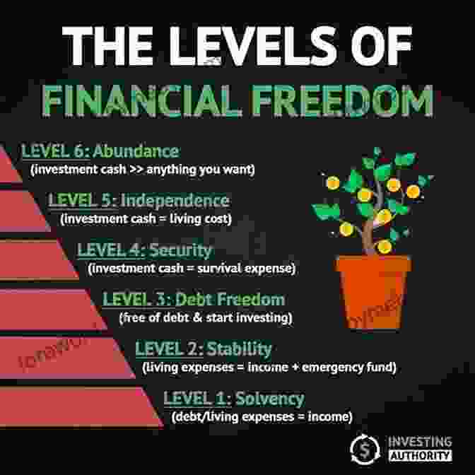 Understanding The Fundamentals Of Financial Freedom Passive Income Freedom: The Guide To Financial Freedom For Beginners: How To Make Money Online From Home (Brief Guides On Passive Income Affiliate Marketing Business Ideas Financial Freedom 1)