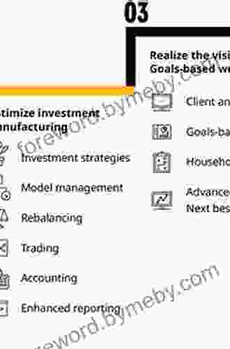 Goals Based Wealth Management: An Integrated And Practical Approach To Changing The Structure Of Wealth Advisory Practices (Wiley Finance)